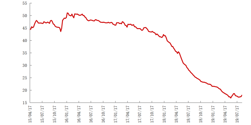 不锈钢管涨价的背后，飙涨的镍价将持续推高不锈钢成本