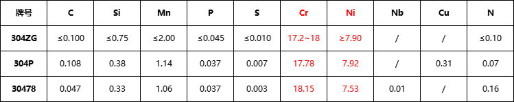 304ZG、304P、30478